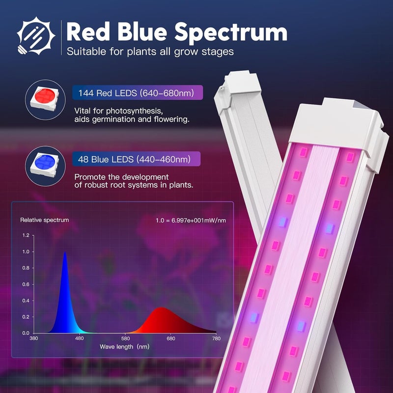 FREELICHT 1 Pack 4FT LED Grow Light, 40W (250W Equivalent), Red Blue (660nm+460nm) Full Spectrum Grow Light for Indoor Plants, Linkable Plug in Plant Growing Lamps for Hydroponic Seeding Veg Flower - Image 3